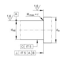 ǽ|S ZKLF1762-2RS-PE, ӵĹpᔰbɂ(c)ܷ